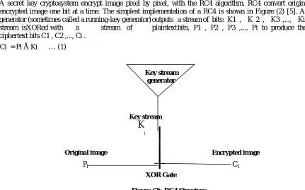 Figure (2): RC4 Structure  