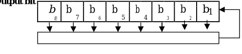 Figure (4): Image Wavelet Decomposition 