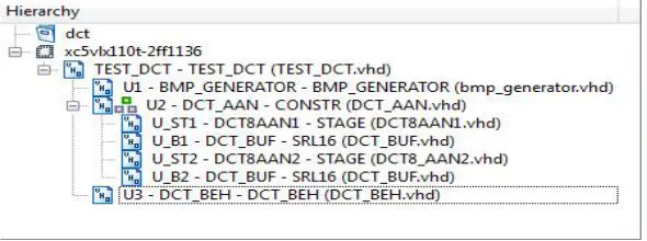 TABLE I. DCT_AAN core signal description  