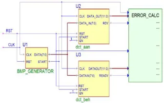 Fig 4.  Test bench structure  
