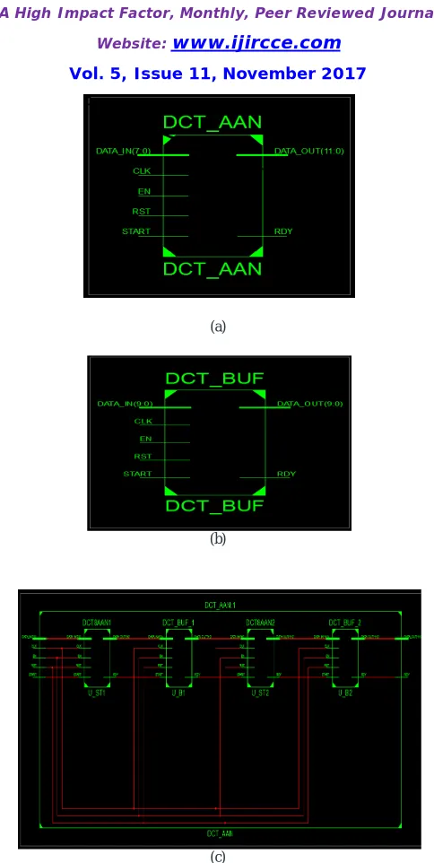 Fig 5. RTL schematic of (a) DCT_AAN component (b) DCT_BUFFER component and (c) top block DCT component 