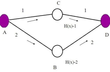 Fig. 1.   Demonstrating A* search technique. 