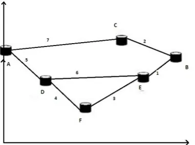 Fig. 3.  Demonstration of how the A*search will work on the nodes in the adhoc network