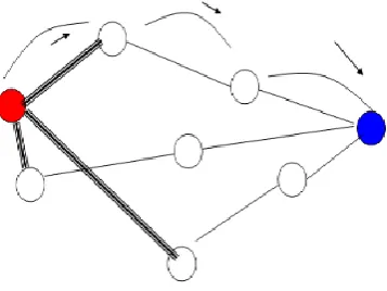 Fig. 10.  Multi-hopping is done for communication. 