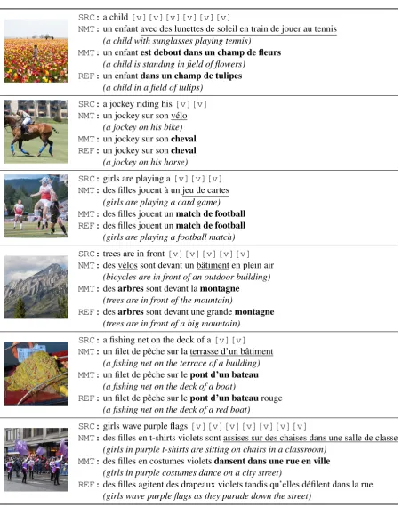 Table 8: English→French progressive masking examples: underlined and bold words highlight bad and goodlexical choices, respectively