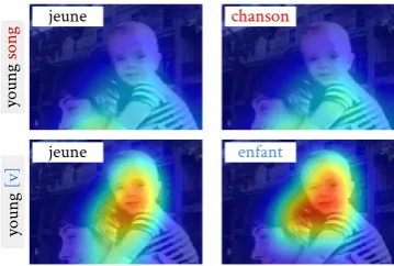 Table 4: The impact of incongruent decoding for pro-gressive masking: all METEOR differences are againstthe DIRECT model.The blinded systems are bothtrained and decoded using incongruent features.