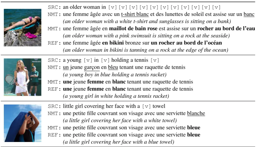 Table 5: Qualitative examples from progressive masking, entity masking and color deprivation, respectively