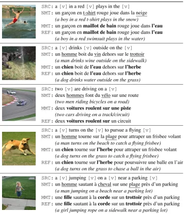Table 7: Entity masking examples from the English→French models: underlined and bold words highlight bad andgood lexical choices, respectively