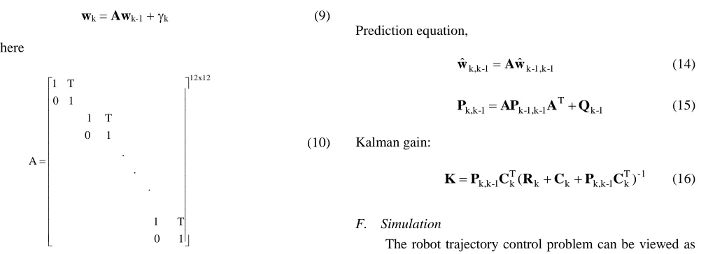 Fig. 6. Block Diagram of System