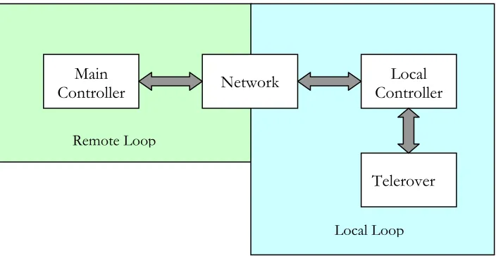 Figure. 4.1. Schematic of the VR Interface. 