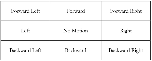 Figure 4.3. VR interface for telerover navigation. 