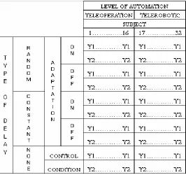 Table 5.1. Data collection table based on experimental design. 