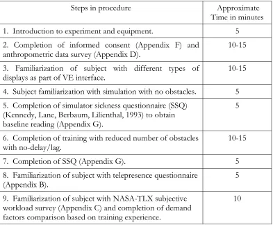Table 5.3. Testing Protocol. 