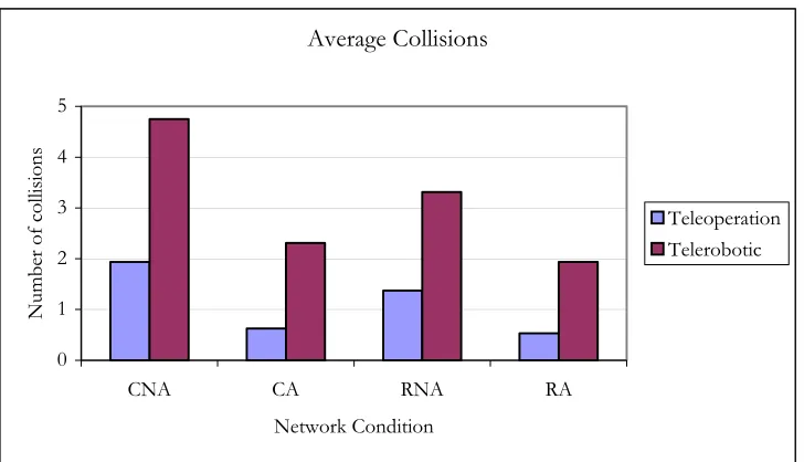 Table 7.2. F-values and p-values from ANOVA on error as response variable – Reduced model