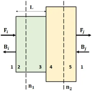 Fig. 1  Layered structure (single grating segment of a waveguide) used for TMM calculation  