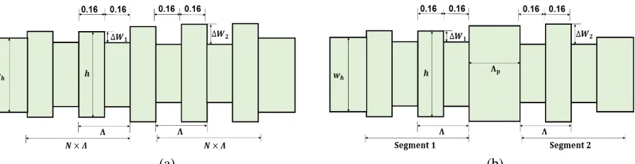 Fig. 2 Cascaded grating waveguide with a corrugation of ΔW1 and ΔW2, and b with a cavity defect