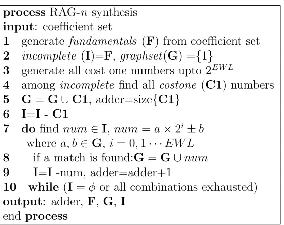 Figure 4.5: Pseudo Code for Synthesis Using RAG-n