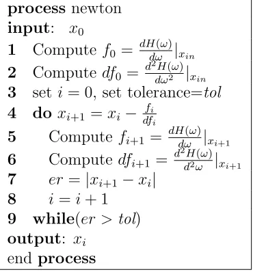 Figure 4.8: Pseudo Code for Newton’s Root Finding Algorithm