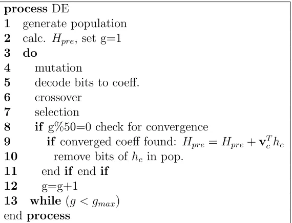 Figure 4.9: Pseudo Code for Diﬀerential Evolution with Adaptive Search Space Reductionand Pre-Calculated Objective Function