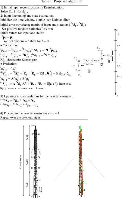 Table 1: Proposed algorithm