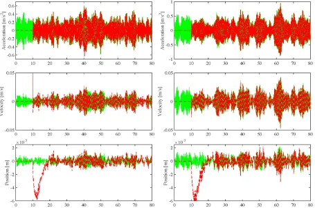 Figure 2: Comparison of reconstructed and actual wind load inputs of mast structure. Inputforce time histories (top), input force PSD (bottom)