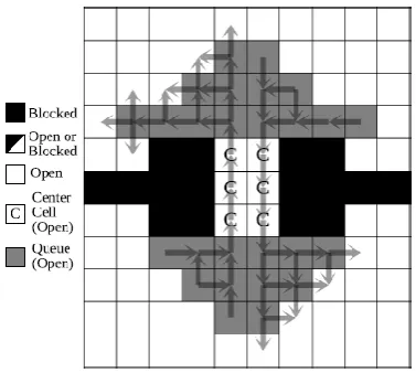 Figure 15: High Contention Area [18] 