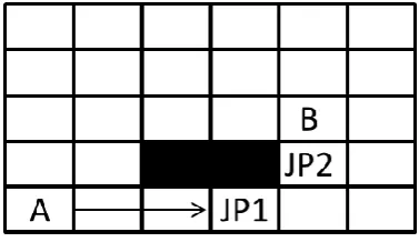 Figure 16: Backtracking Mechanism Example 