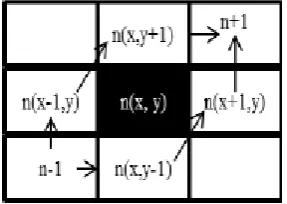 figure 18(a) and figure 18(b) respectively.  
