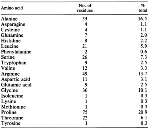 TABLE 1. Amino acid composition of the protein predicted byreading frame 3