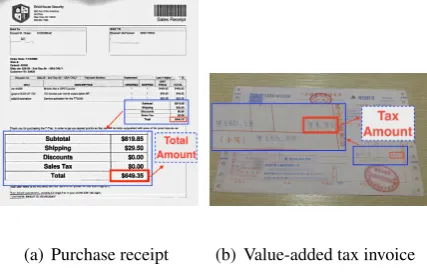 Figure 1: Examples of VRDs and example entities toextract.
