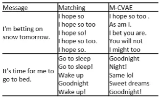 Figure 1: Training and inference graph for Match-ing. During inference, the response side stack is pre-computed (shaded grey).