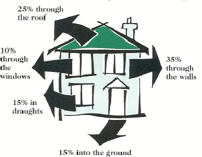 Figure 2: https://www.greenbuilt.org/natural-building/  India is experiencing an unprecedented construction 