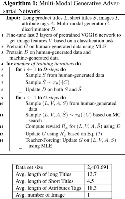 Table 1: Statistics of the crawled dataset. Here all thelengths are counted by Chinese or English words.