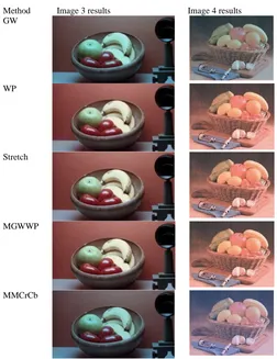 Fig. 2. (a) : Color correction results for image 1, and 2, The methods from top to bottom, GW, WP, MGW, MGWWP, and MMCrCb approaches 