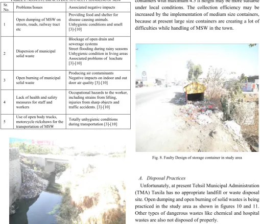 Fig. 6. Dumping of solid waste in drains 