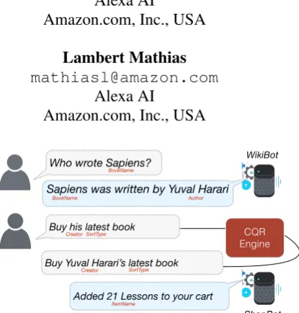 Figure 1: An example dialog where the second utteranceby the user BUY HIS LATEST BOOK is reformulated asBUY YUVAL HARARI ’S LATEST BOOK