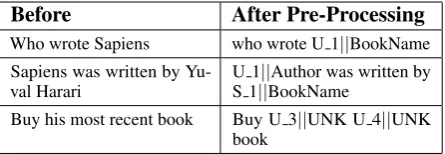 Table 1: Replacing entities with the role-based canonicalversions.