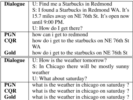 Table 3: Examples of generated responses for InternalDataset
