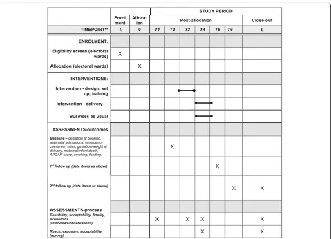 Fig. 2 Flow chart of the trial