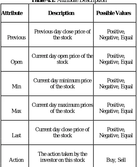Table 4.1: Attribute Description 