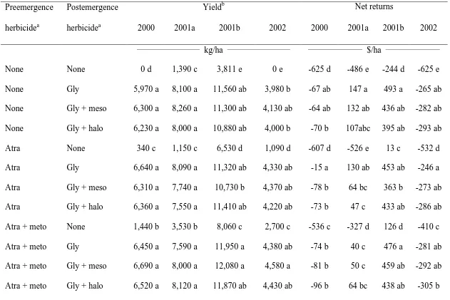 Table 5.  The effect of PRE and POST herbicide systems on grain yield and net returns at Lewiston-Woodville, NC, 2000-2002.