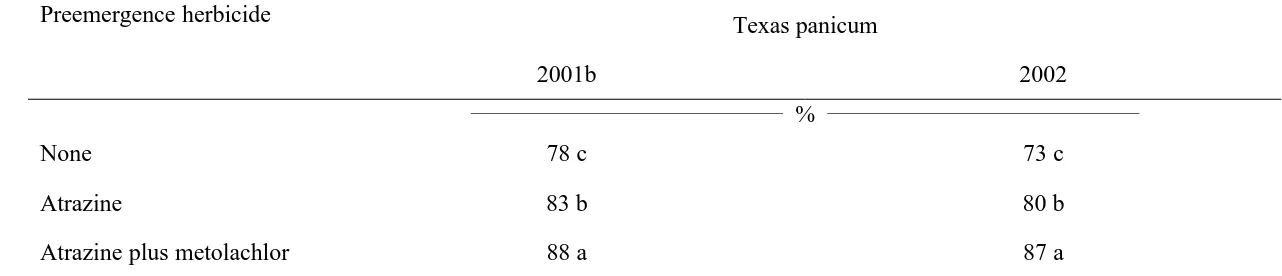 Table 2.  Main effect for preemergence treatments for Texas panicum control, averaged over postemergence treatments, atLewiston-Woodville, NC, 2001-2002a.