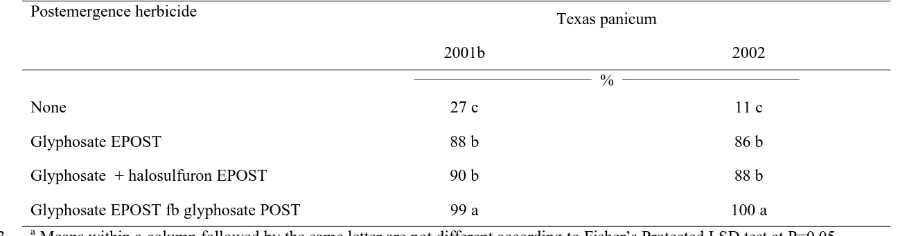 Table 3.  Main effect of postemergence treatments for Texas panicum control, averaged over preemergence treatments, atLewiston-Woodville, NC, 2001-2002 a.