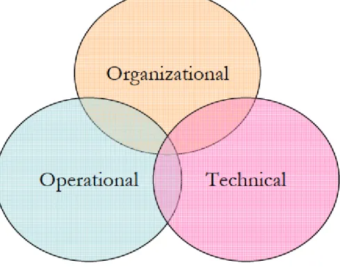 Figure 5: Metric Categorization Identified at Workshop on Information Security System  Rating and Ranking (ACSA 2001) 
