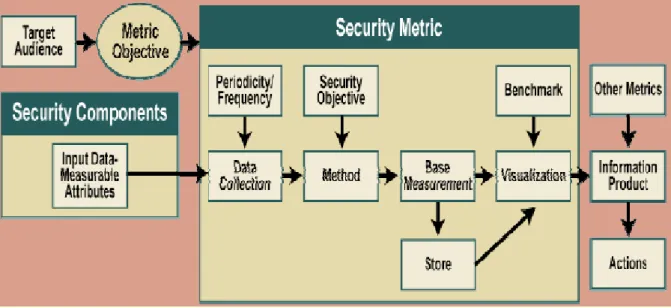 Figure 6: Framework for metric development (Grantz et al. 2003) 