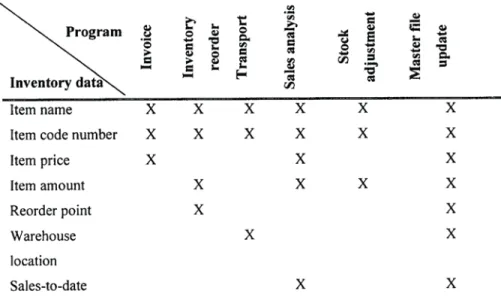 Fig. 21.4: Decision table for the airline reservation application 