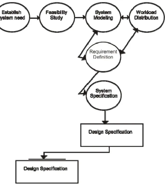 Figure 29.1 recapitulates the “waterfall” SDLC key steps: 