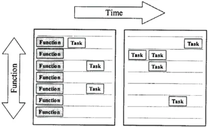 Figure 1: Format for Mapping Processes 