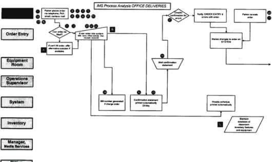 Figure 2: Excerpt From Current Process Map 