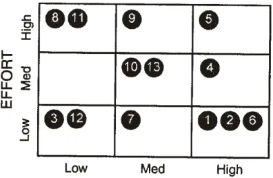 Figure 4: Disconnect Analysis 